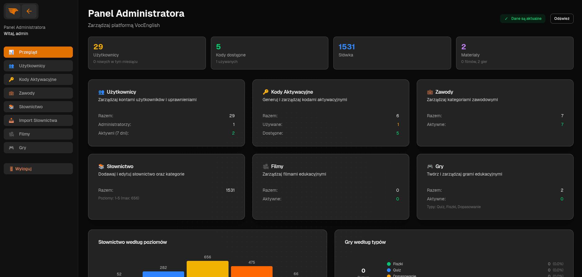 Admin panel interface